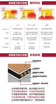上海90㎡戶型德國威能水地暖安裝全攻略 價(jià)格、施工與選購指南