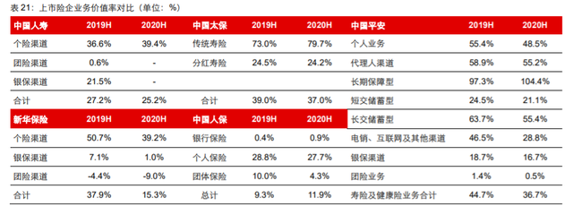 疫情沖擊下的保險(xiǎn)代理業(yè)務(wù) 探底中蓄力，復(fù)蘇周期不改