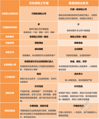 還在找保險(xiǎn)業(yè)務(wù)員買保險(xiǎn)嗎？無憂保險(xiǎn)工作室 投保新選擇