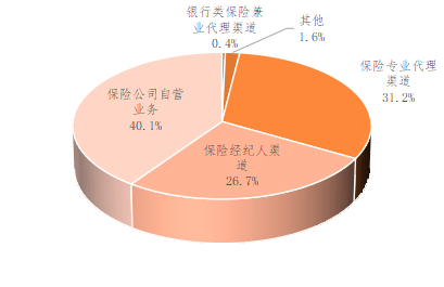 保險(xiǎn)代理業(yè)務(wù)在互聯(lián)網(wǎng)財(cái)產(chǎn)險(xiǎn)領(lǐng)域的角色與挑戰(zhàn)——基于《2022年上半年互聯(lián)網(wǎng)財(cái)產(chǎn)保險(xiǎn)發(fā)展分析報(bào)告》的觀察