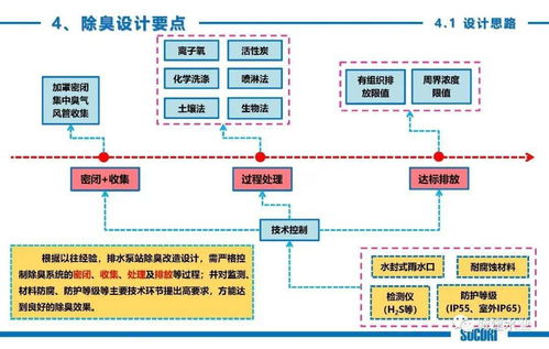 技術交流 連接、協作與創新的橋梁